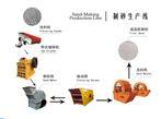 制砂生產(chǎn)線(xiàn),機(jī)制沙生產(chǎn)線(xiàn)價(jià)格,風(fēng)化沙制砂機(jī)生產(chǎn)線(xiàn)