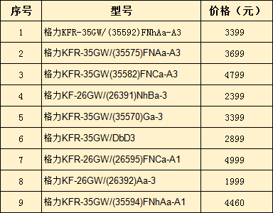 格力中央空調價格大全（2019最新）-圖1