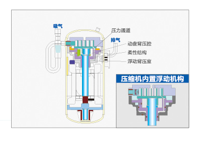 海爾中央空調全直流變頻多聯(lián)機MX7