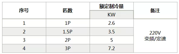 海信中央空調(diào)怎么樣？海信中央空調(diào)如何選購-圖2