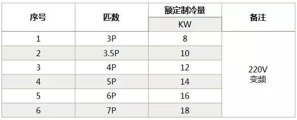 海信中央空調(diào)怎么樣？海信中央空調(diào)如何選購-圖4