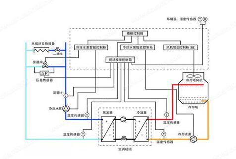 水機(jī)和多聯(lián)機(jī)，誰(shuí)的舒適度高呢